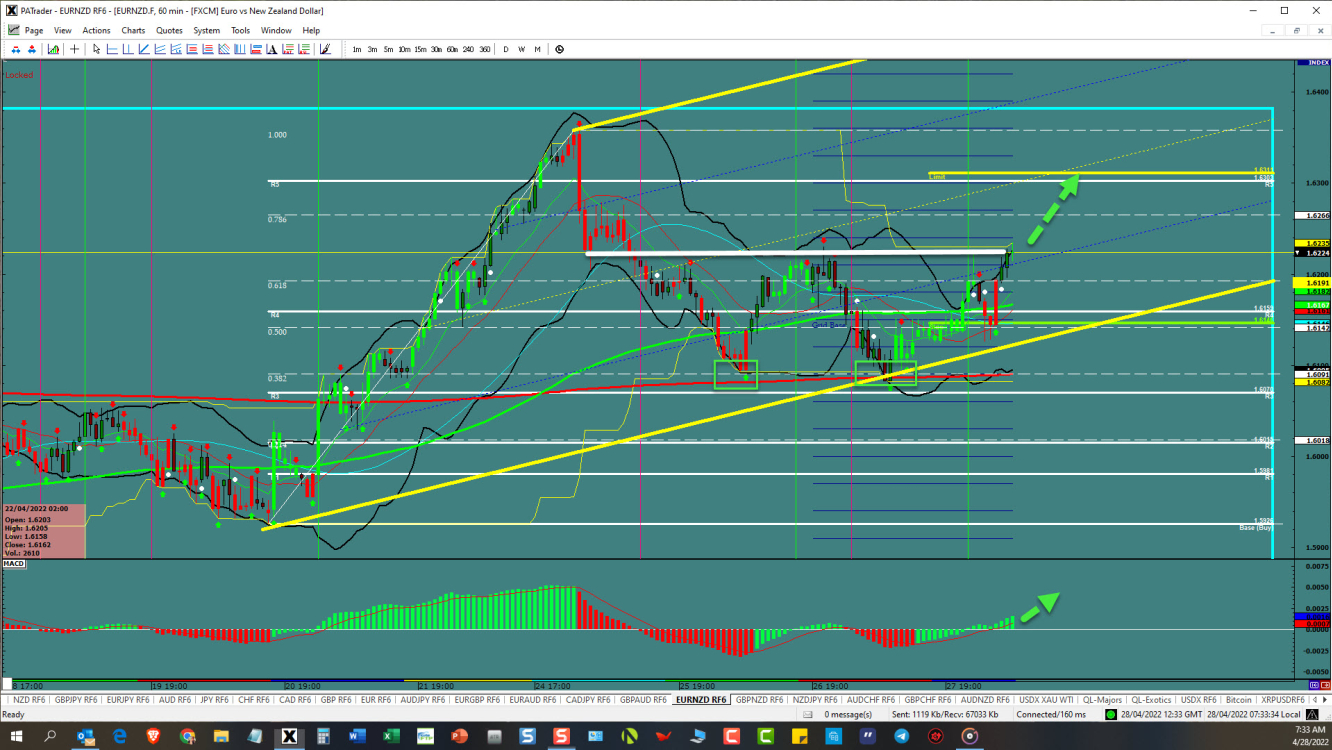 EUR/NZD price chart.