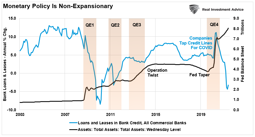 QE-Balance Sheet-vs-Bank Loans