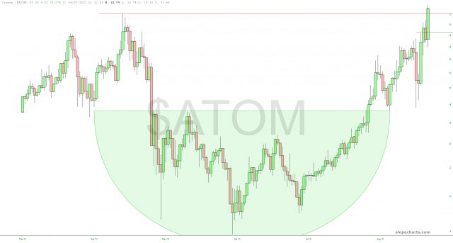 ATOM Price Chart