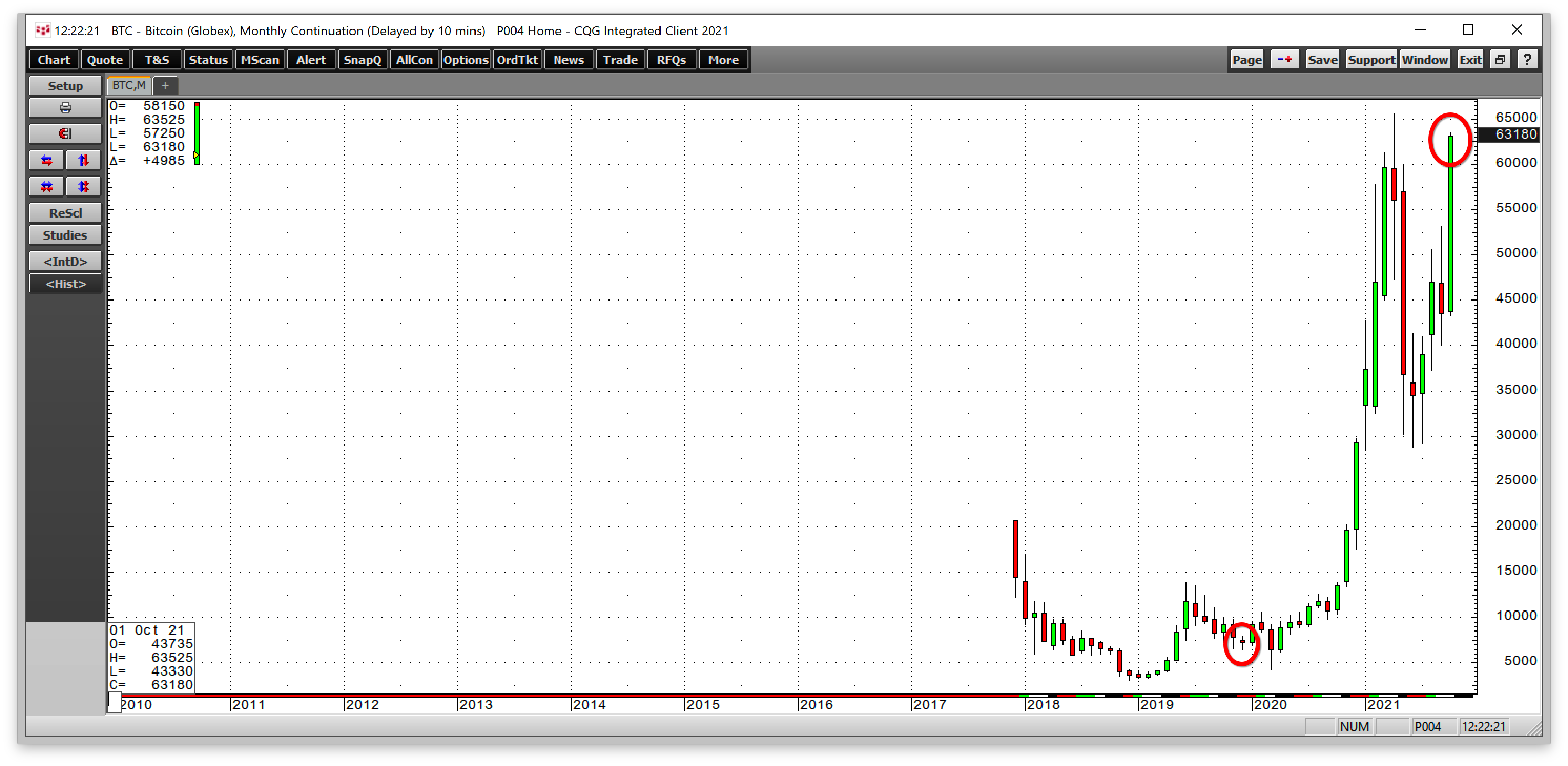 Bitcoin Futures Monthly 