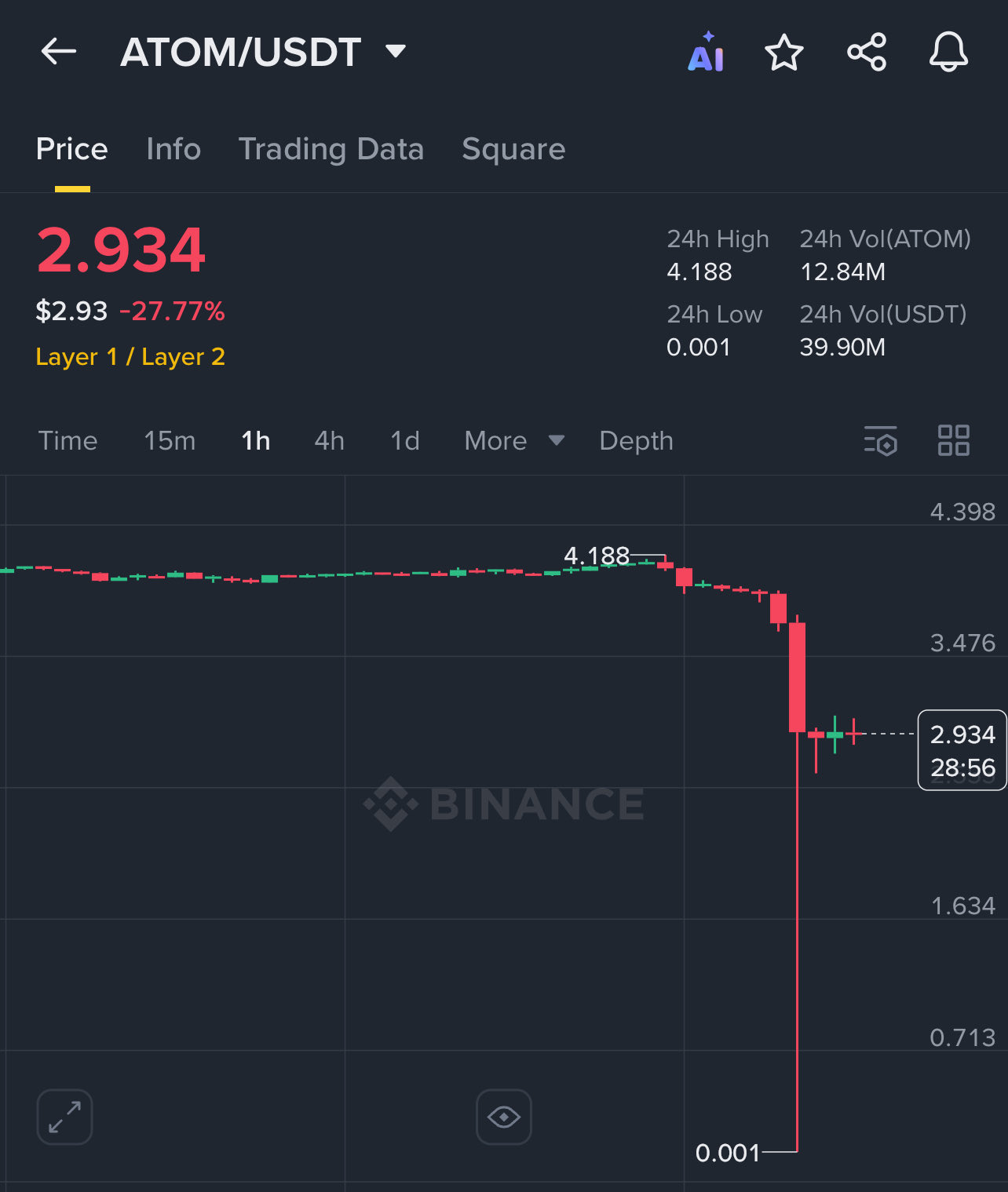 ATOM/USDT Chart