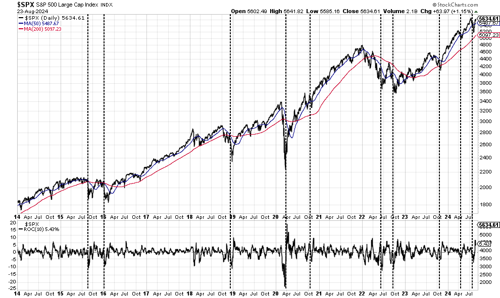 SPX-Daily Chart