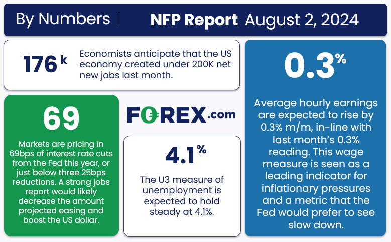 NFP Report