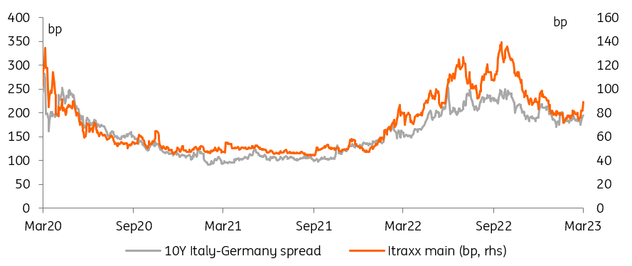 10-Yr Italy - Germany Spread