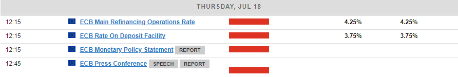 Economic Calendar