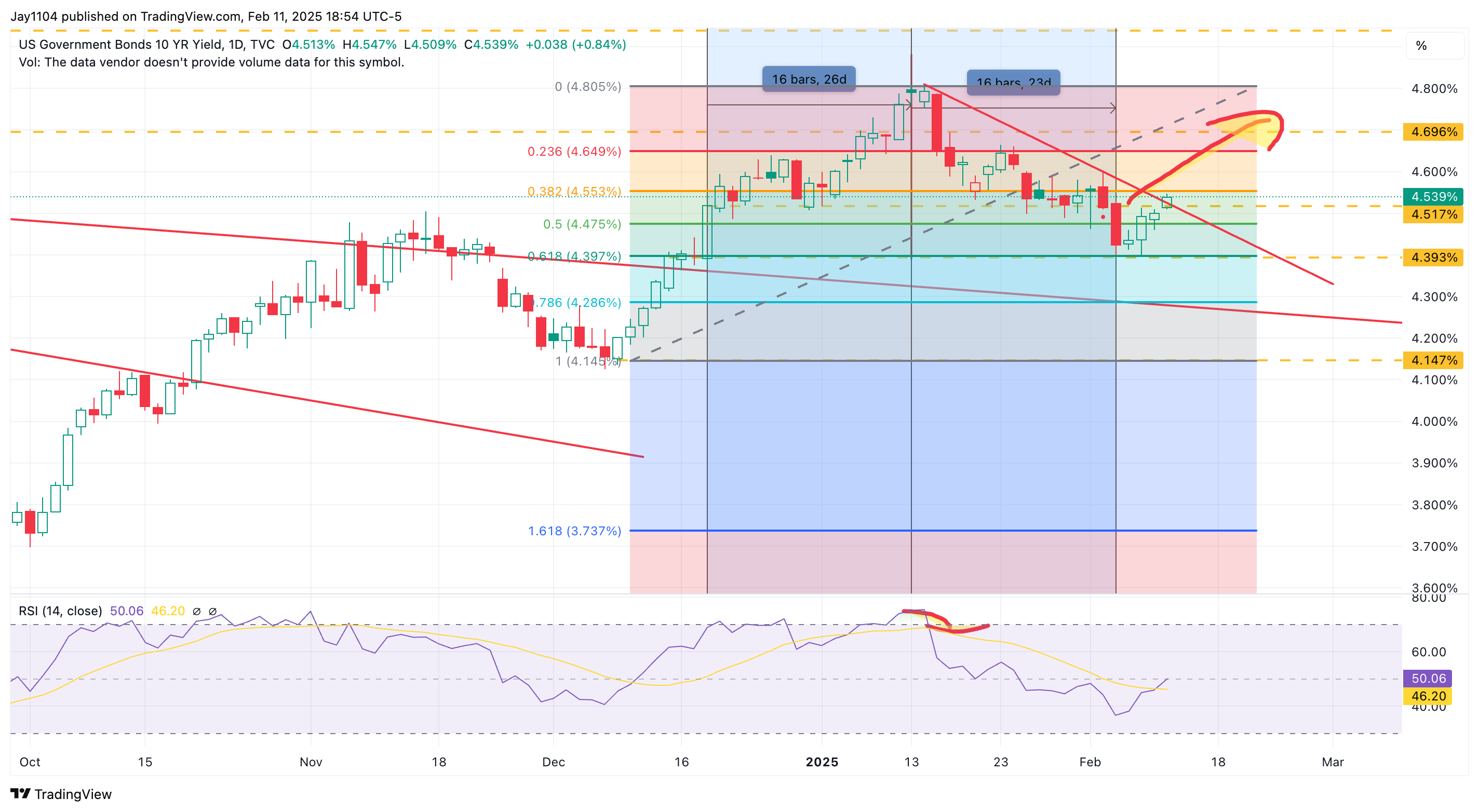 US10Y-Daily Chart