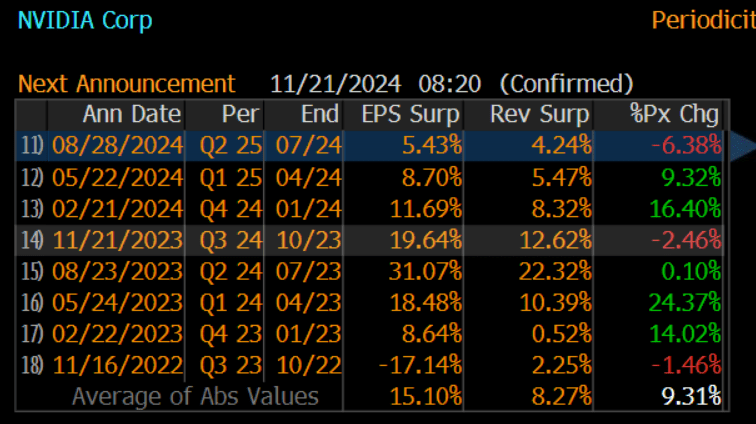 NVDA Earnings Results