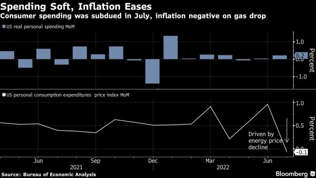 Fed’s Brainard Vows to Fight Inflation for ‘As Long as It Takes'