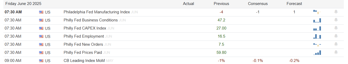 Economic Calendar-
