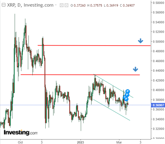 XRP Daily Chart