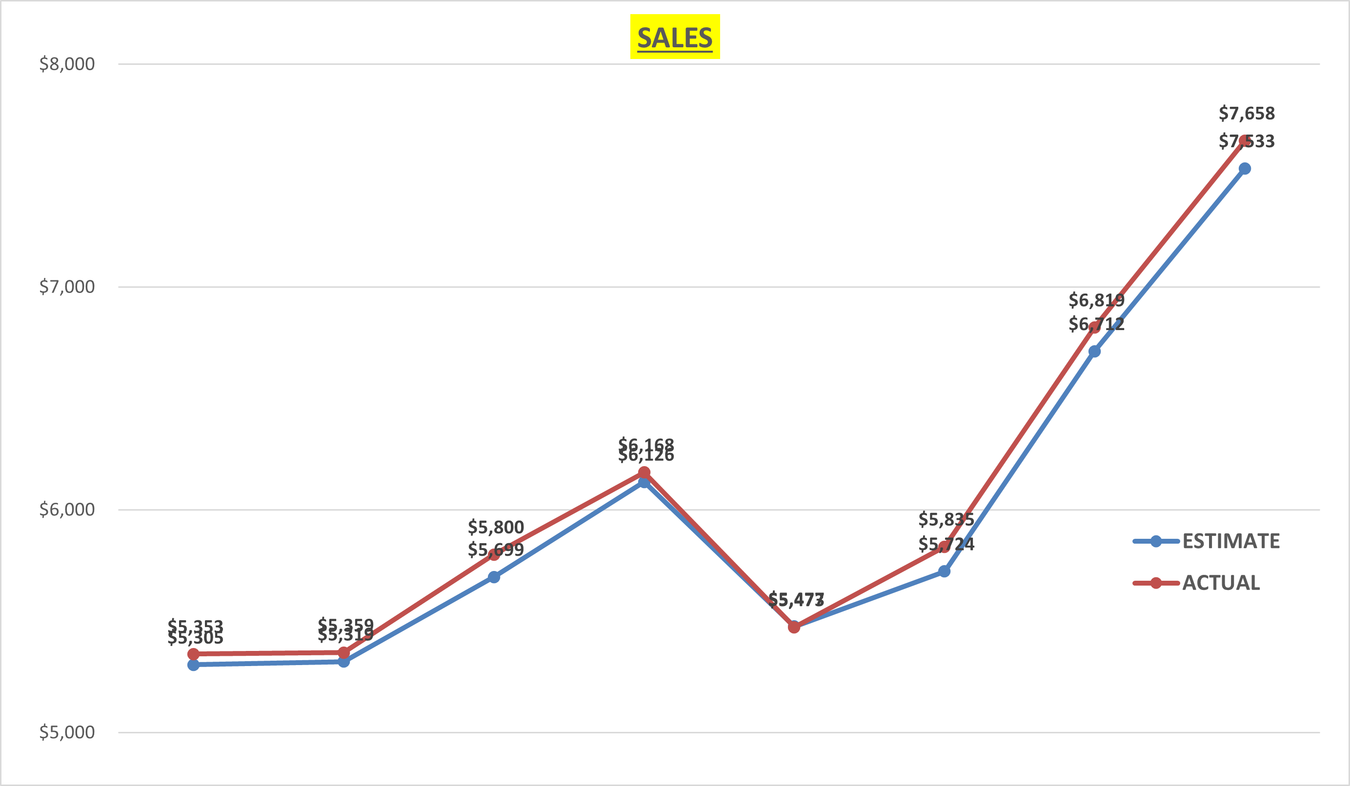 AMD Sales