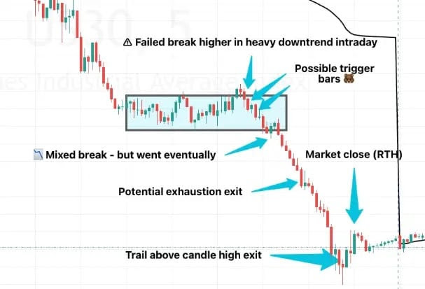 Wyckoff Breakout Example
