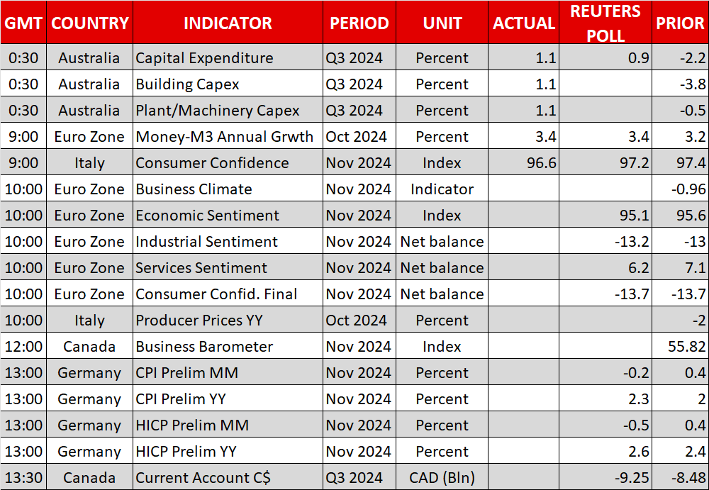 Economic Calendar