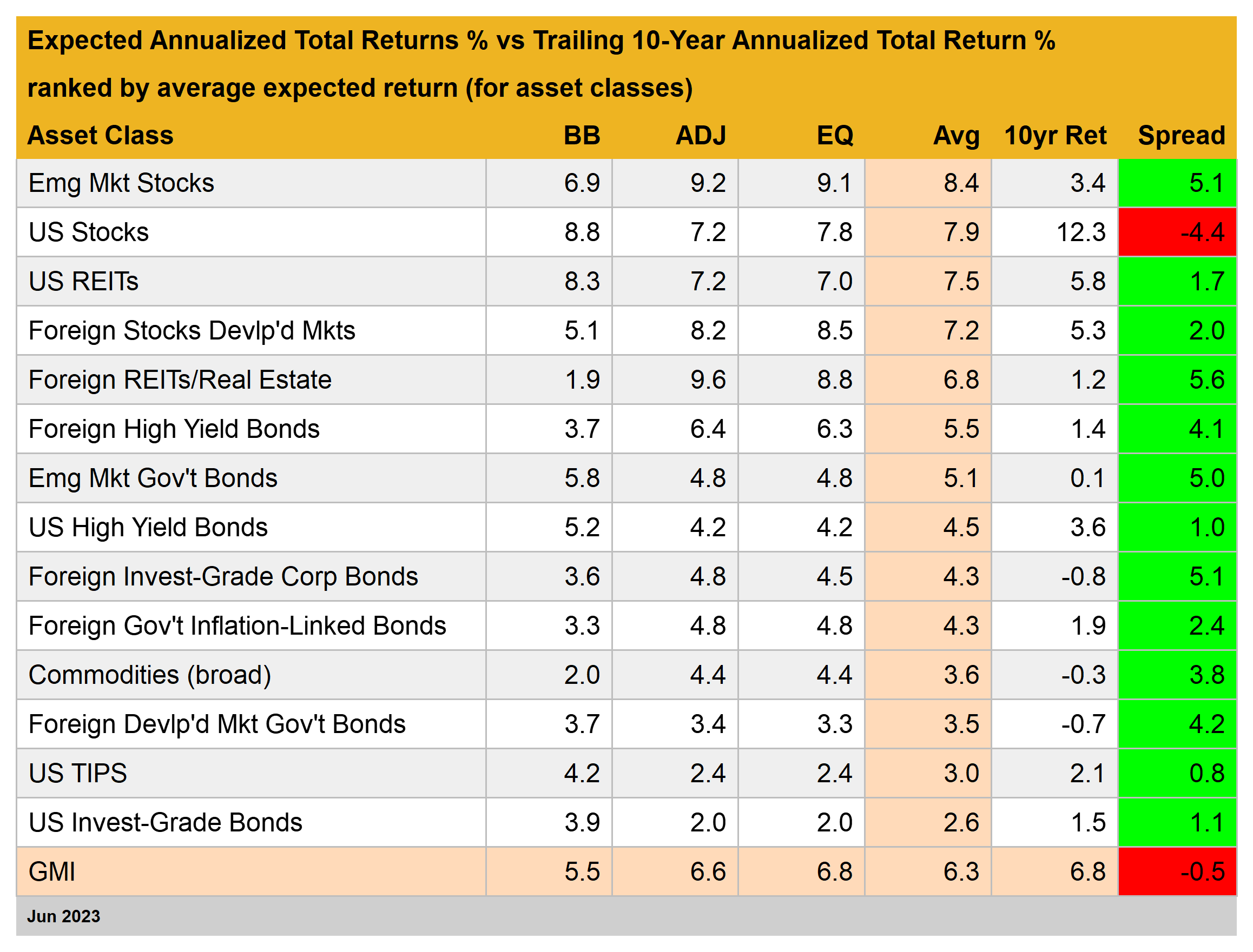 Expected Returns