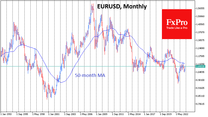 EUR/USD-Monthly Chart