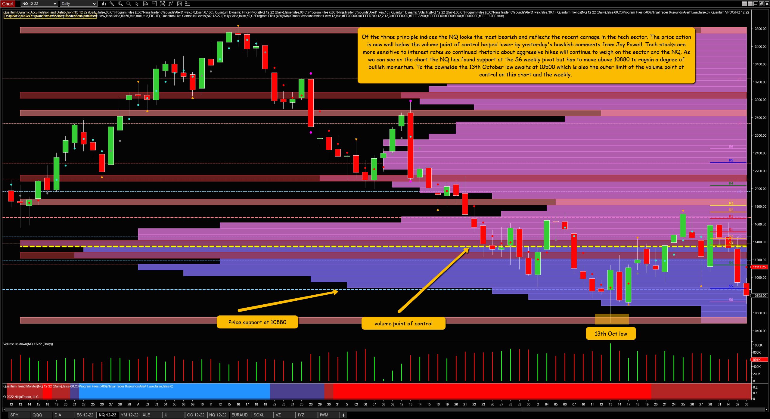 NQ Daily Chart