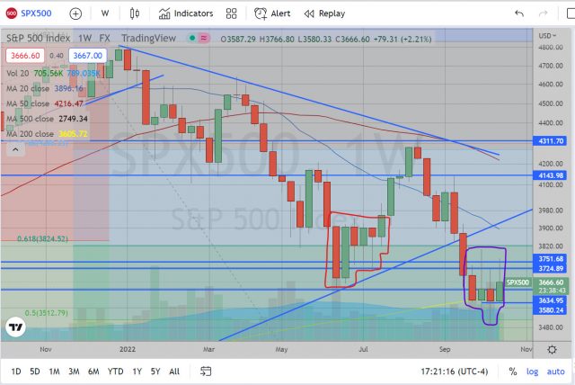 SPX Weekly Chart