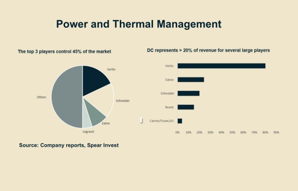 Power and Thermal Mgmt