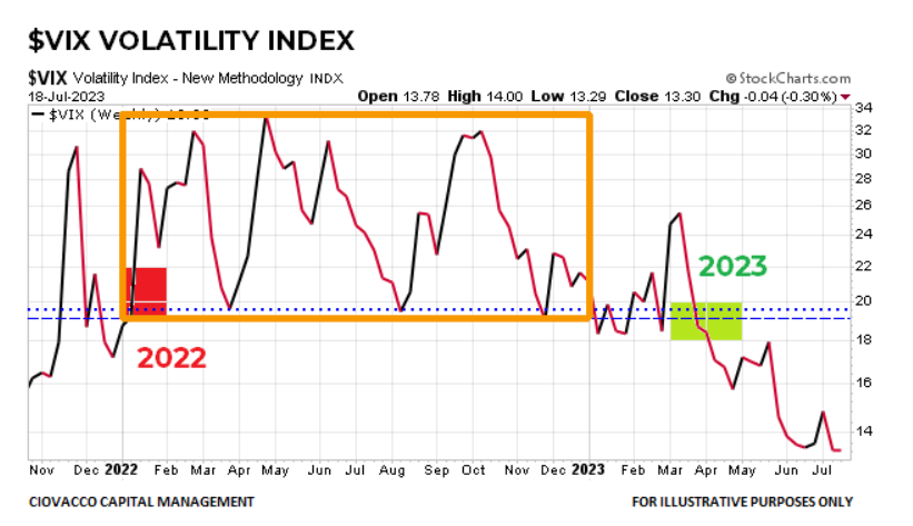 VIX Volatility Index Chart