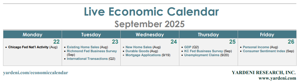 Economic Calendar