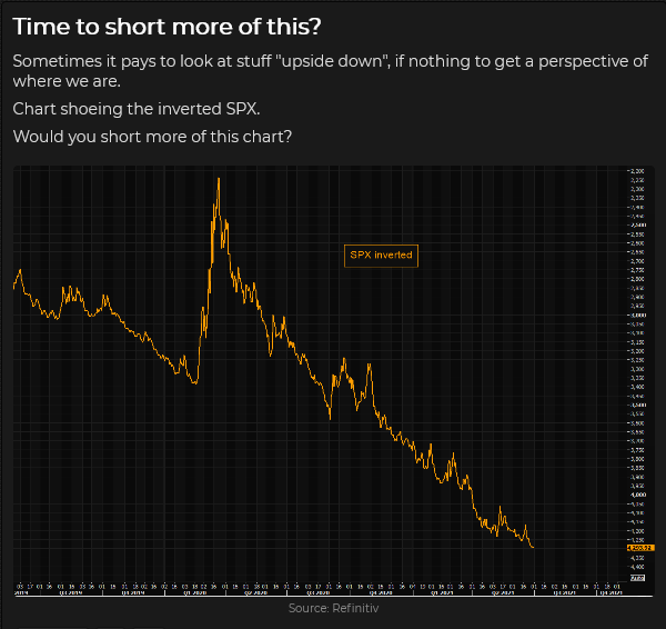 Inverted SPX Chart