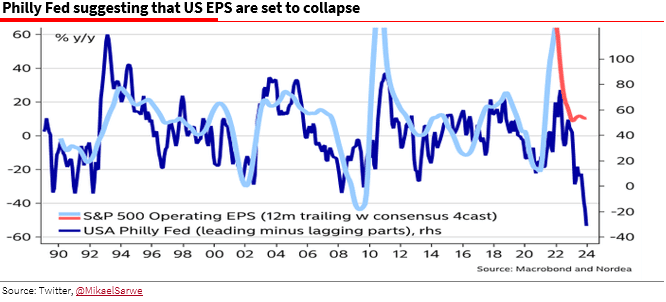 S&P 500 Earnings Vs ISM