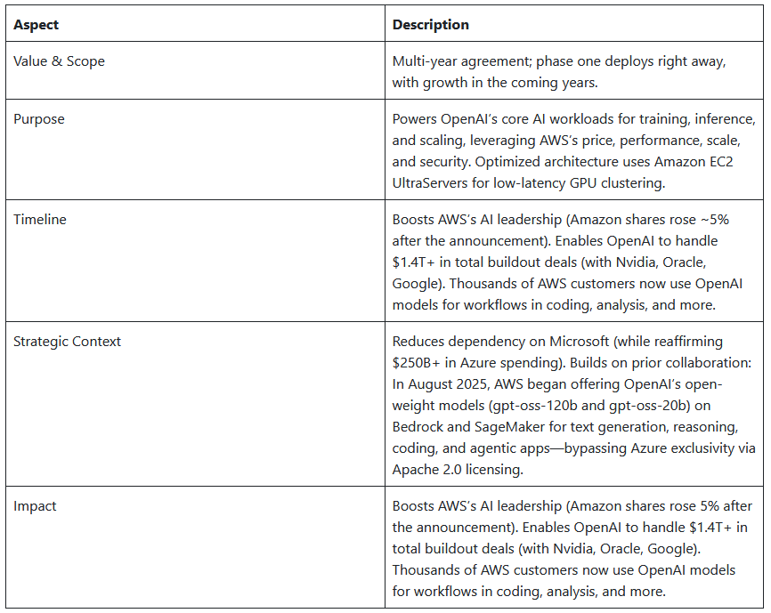 Aspect and Description Aspect and Description