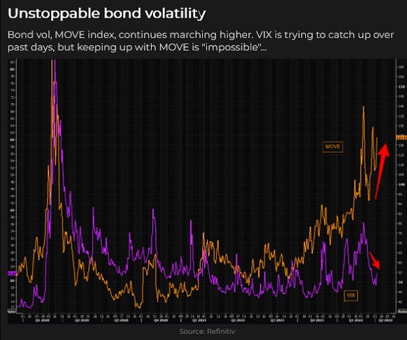 Bond Volatility