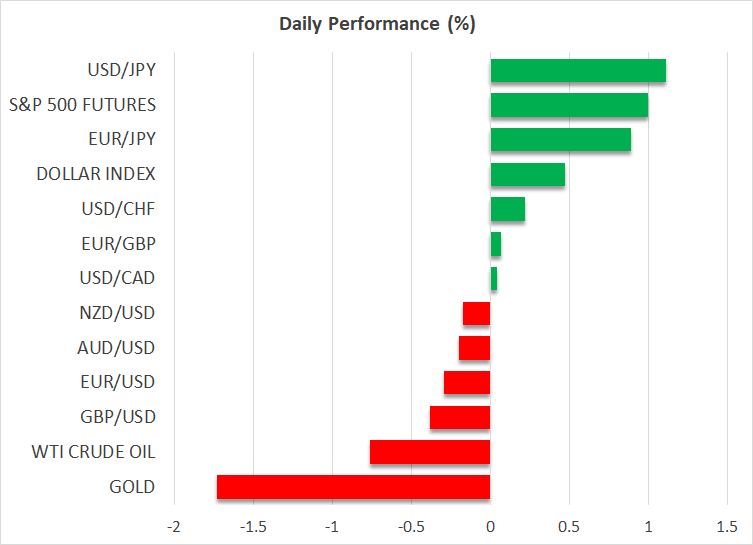 Daily Performance