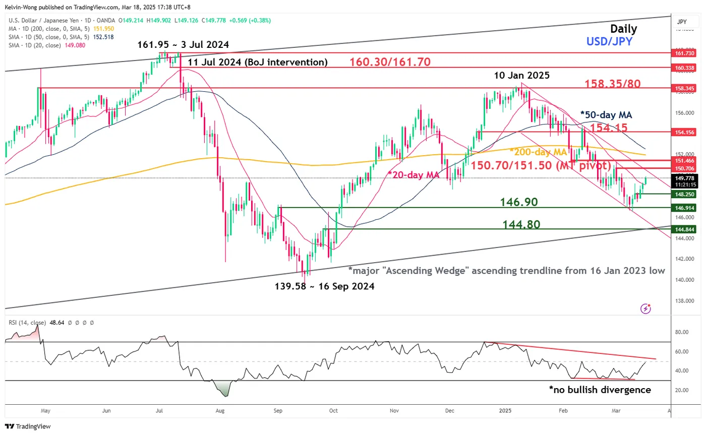 USD/JPY-Daily Chart