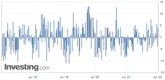 U.S. Crude Inventories