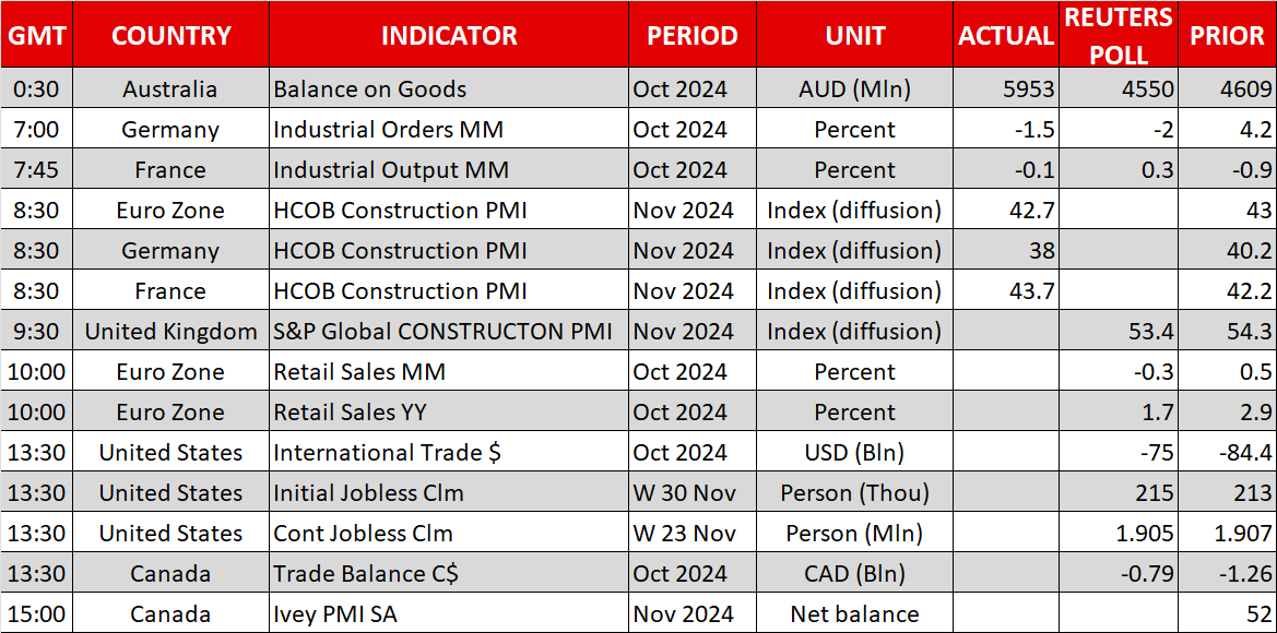 Economic Calendar