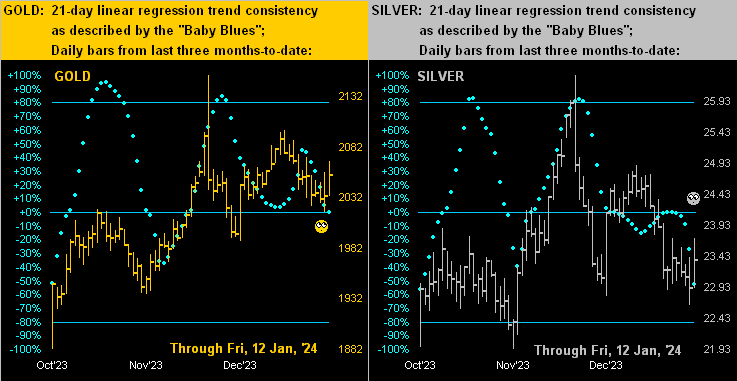 Gold and Silver Dots