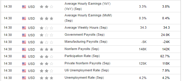 US Jobs Report