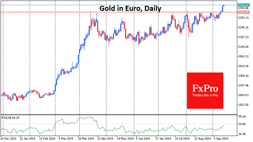 Gold In Euro-Daily Chart