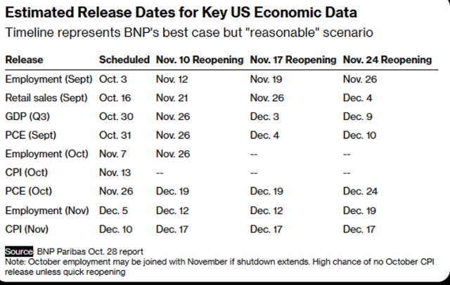 US Economic Data Release US Economic Data Release