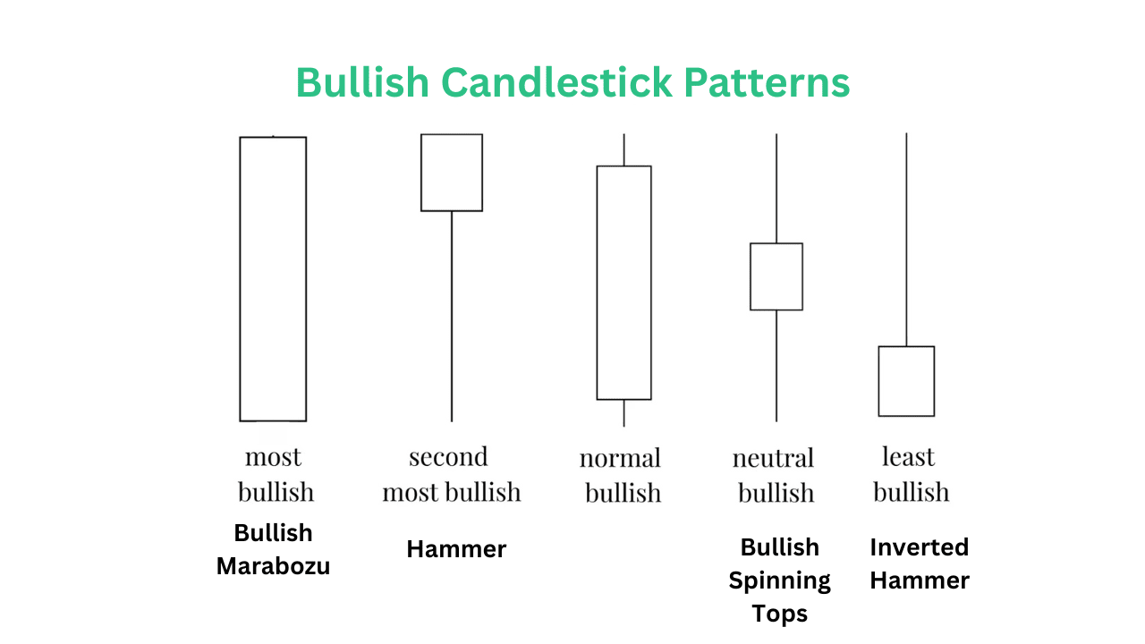 Bullish Candlestick Patterns Bullish Candlestick Patterns