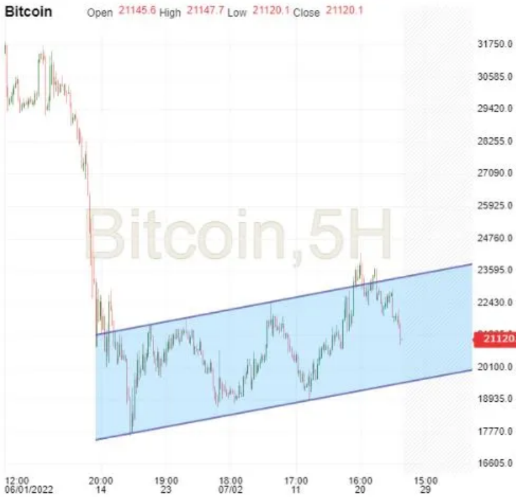 Who Bought Into Bitcoin’s Bounce?