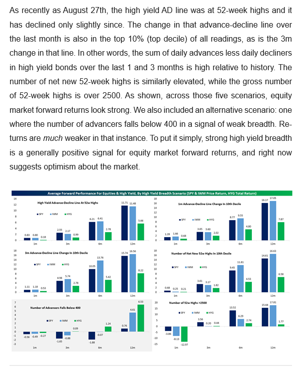 High-Yield Breadth