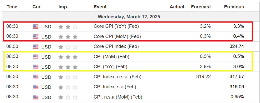 Economic Calendar for 12th March