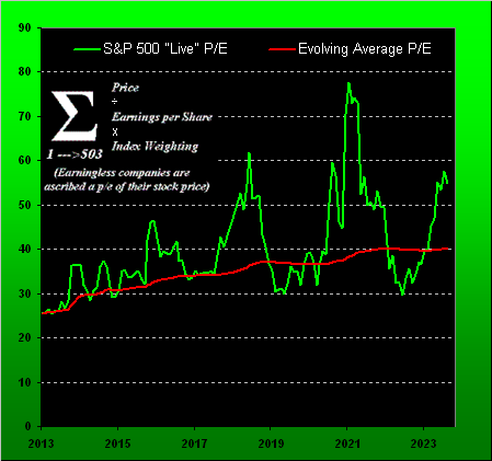 S&P 500 Live