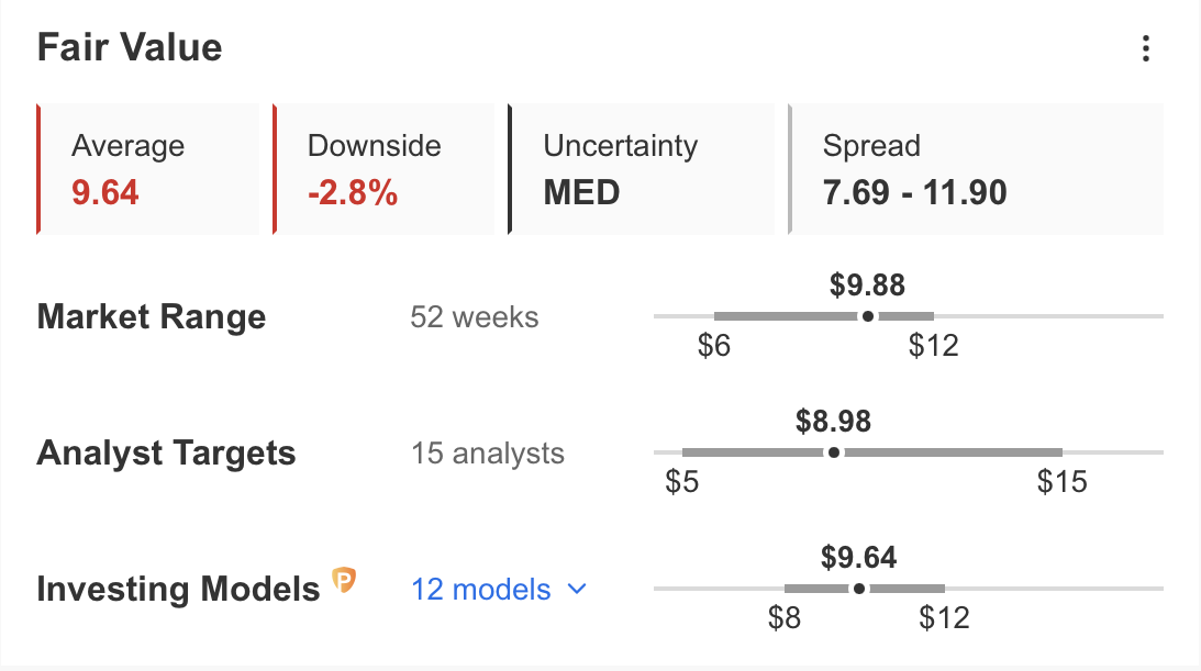 Palantir Fair Value