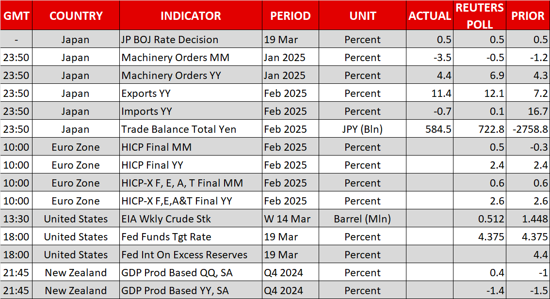 Economic Calendar