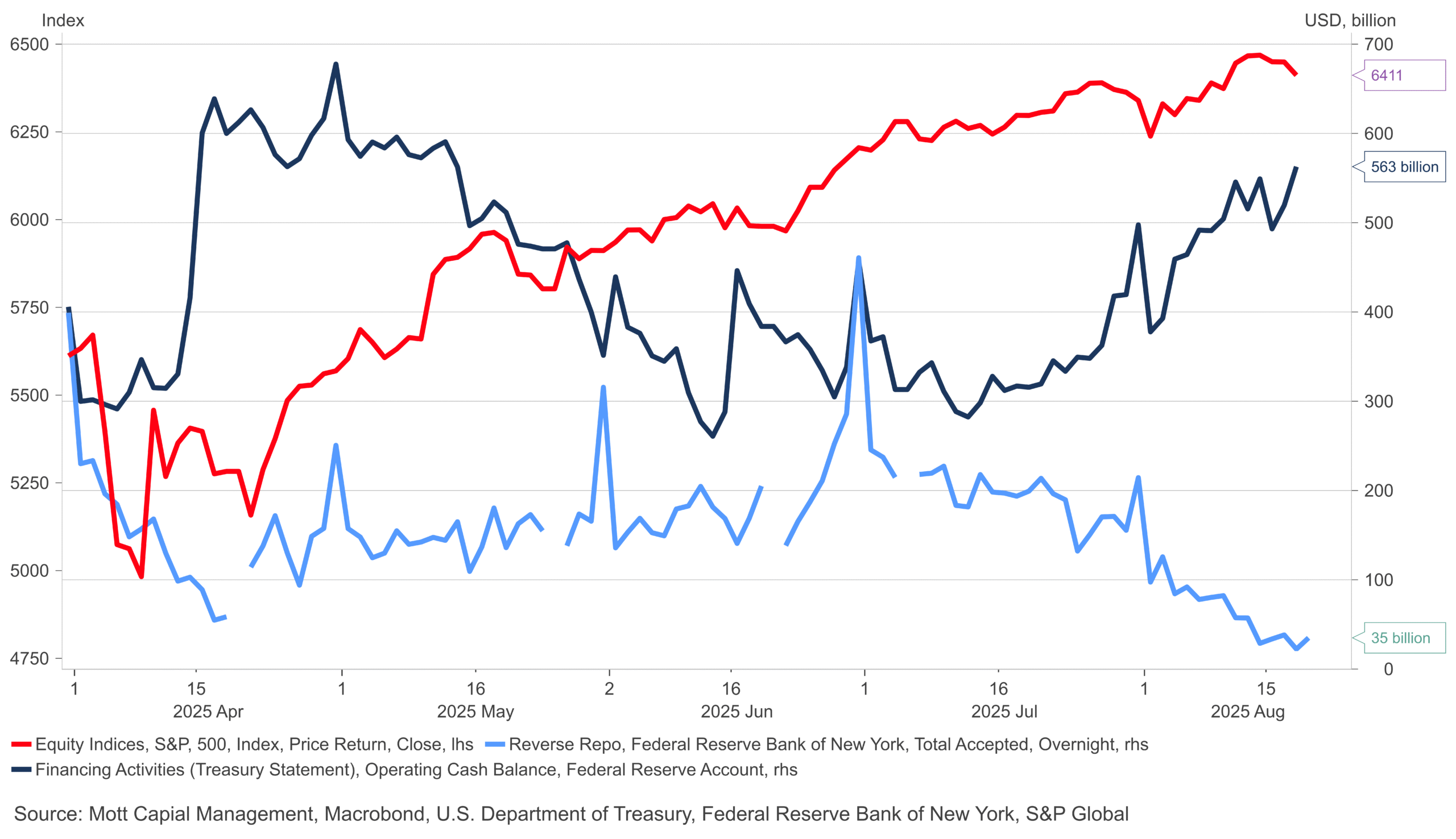 Repo TGA Reserves