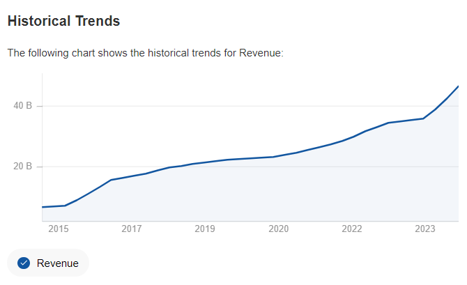 Broadcom Revenue Trend