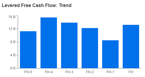 Cashflow Trend