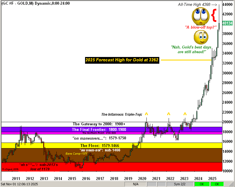 黄金结构 黄金结构