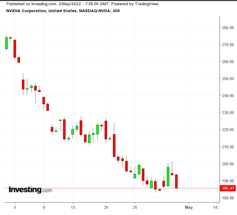 NVDA 1-Month Chart