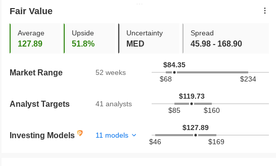 PayPal Fair Value