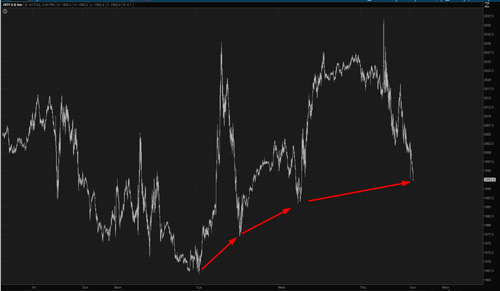 RTY Chart